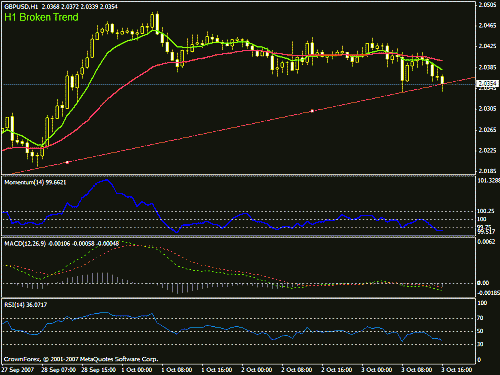 eurusd002.gif‏