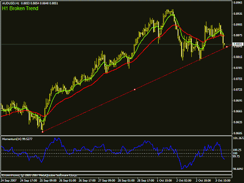 eurusd003.gif‏