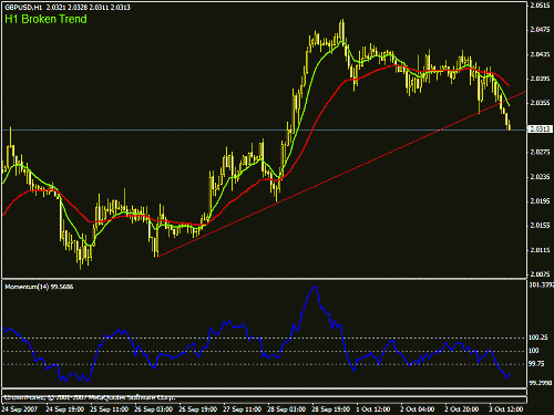 eurusd004.gif‏