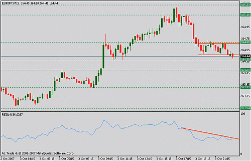 eurjpy.gif‏