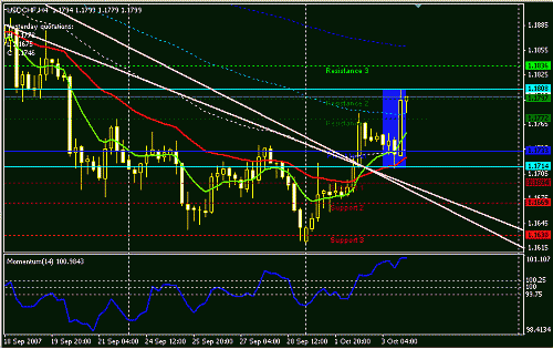 usdchf-h4.GIF‏