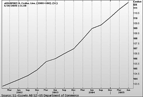 GDP DEF.jpg‏