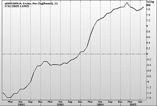 NON-FARM.jpg‏