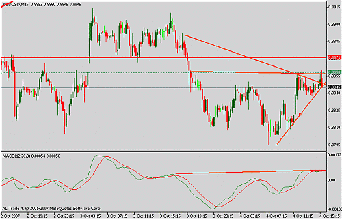 audusd.gif‏