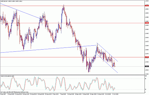 eurcad.gif‏