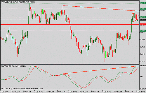 audusd.gif‏