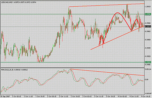 usdcad.gif‏