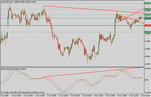 audusd.gif‏