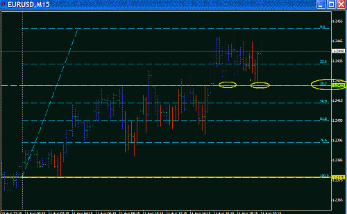 Eur Today.GIF‏