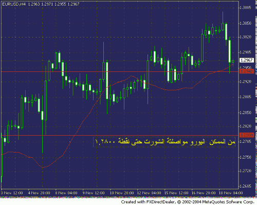 eurusd1.gif‏