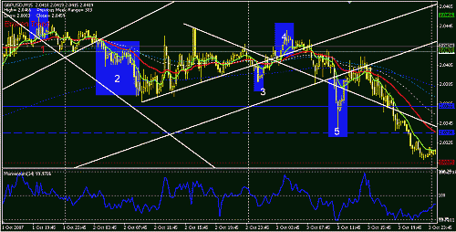 gbpusd-15-1.GIF‏