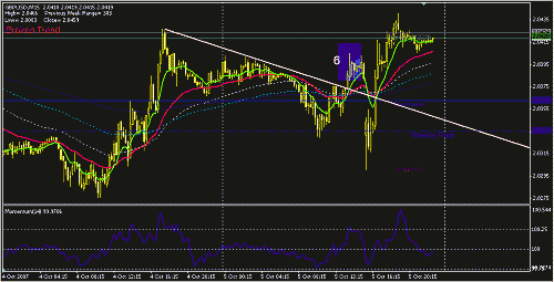 gbpusd-15-2.GIF‏