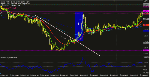 usdchf-15.GIF‏