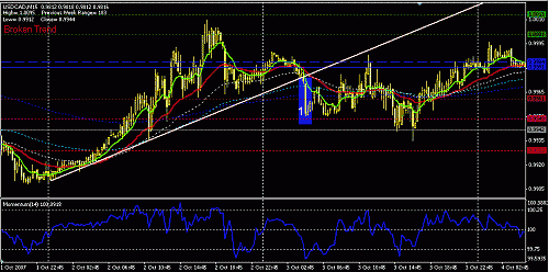 usdcad-15.GIF‏