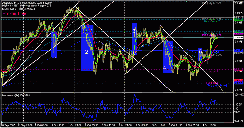 audusd-15.GIF‏