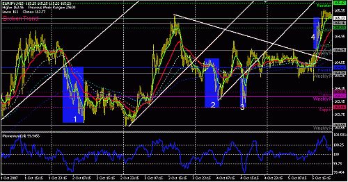 eurjpy-15.GIF‏