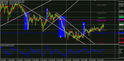 nzdusd-15.GIF‏