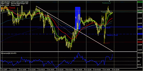 gbpusd-30.GIF‏