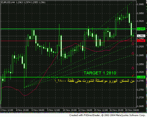 eurusd2.gif‏