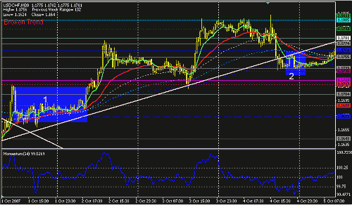 usdchf-30.GIF‏