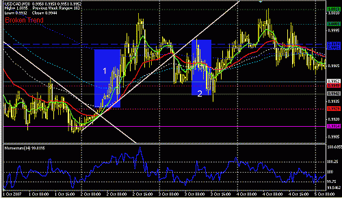 usdcad-30.GIF‏