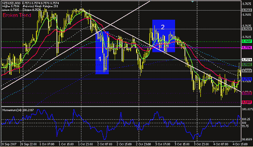 nzdusd-30.GIF‏