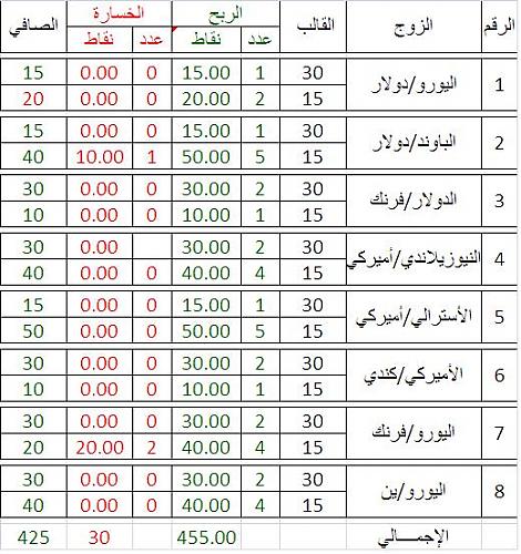 results1.JPG‏