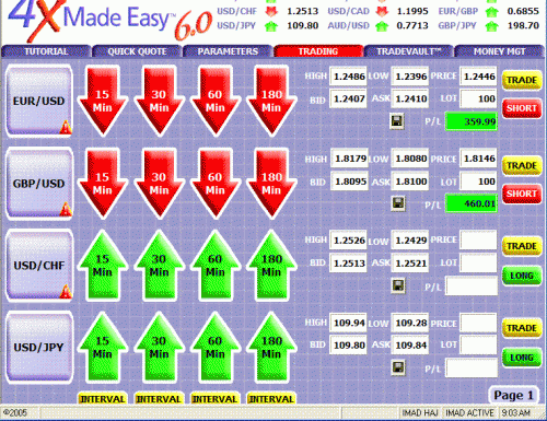 Eur Today.GIF‏