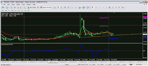 usdchf.gif‏