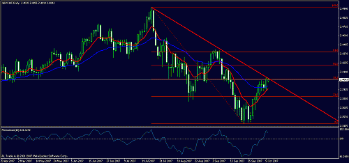 gbpchf.gif‏