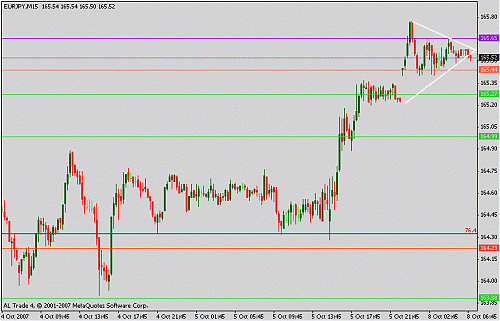 eurjpy.gif‏