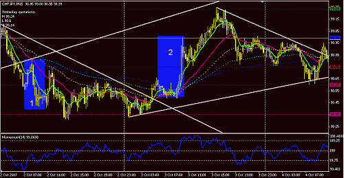 chfjpy1.GIF‏