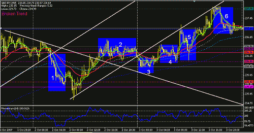 gbpjpy1.GIF‏