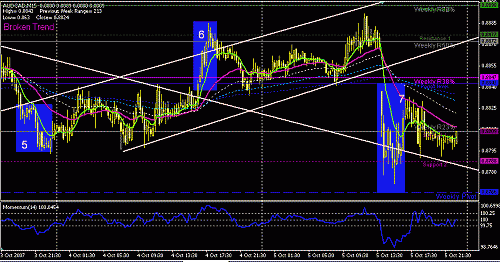 audcad2.GIF‏