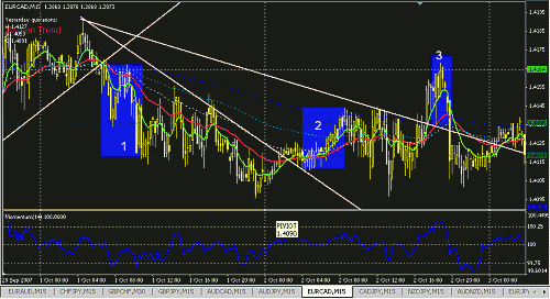 eurcad1.GIF‏