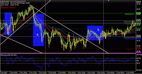 nzdjpy2.GIF‏