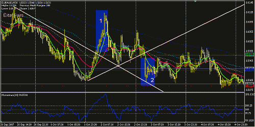 euraud.GIF‏