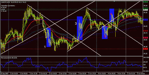 chfjpy.GIF‏