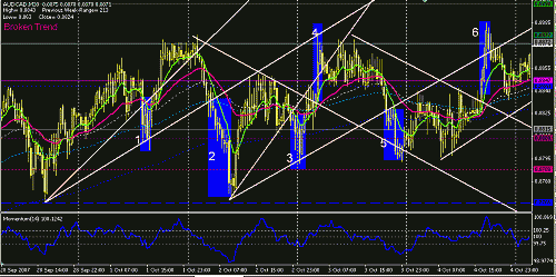 audcad.GIF‏