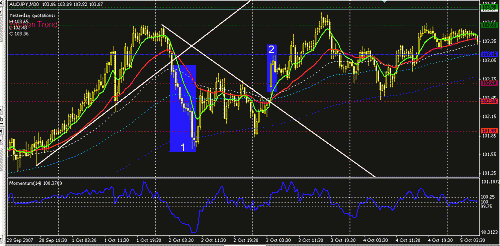 audjpy.GIF‏