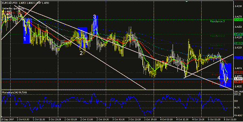 eurcad.GIF‏