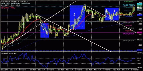 cadjpy.GIF‏