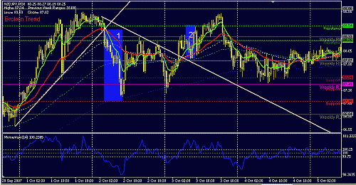 nzdjpy.GIF‏