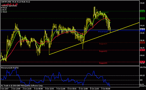 chfjpy-30.gif‏