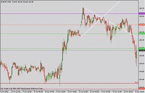 eurjpy.gif‏