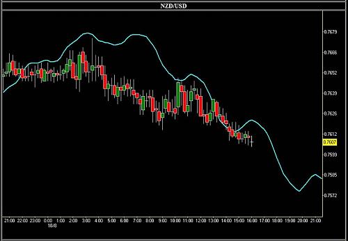 nzd-usd.jpg‏