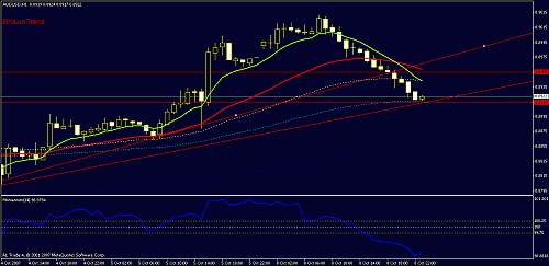 audusd60 810 07 gggg.gif‏