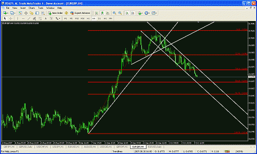 eurgbp.gif‏