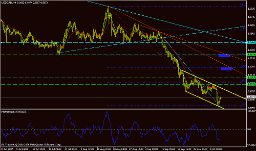 usd cad h4.gif‏