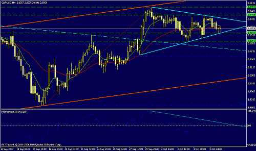 gbp-usd h4.gif‏